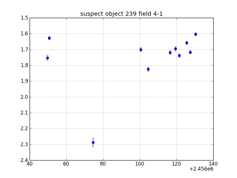 no plot available, curve is too noisy